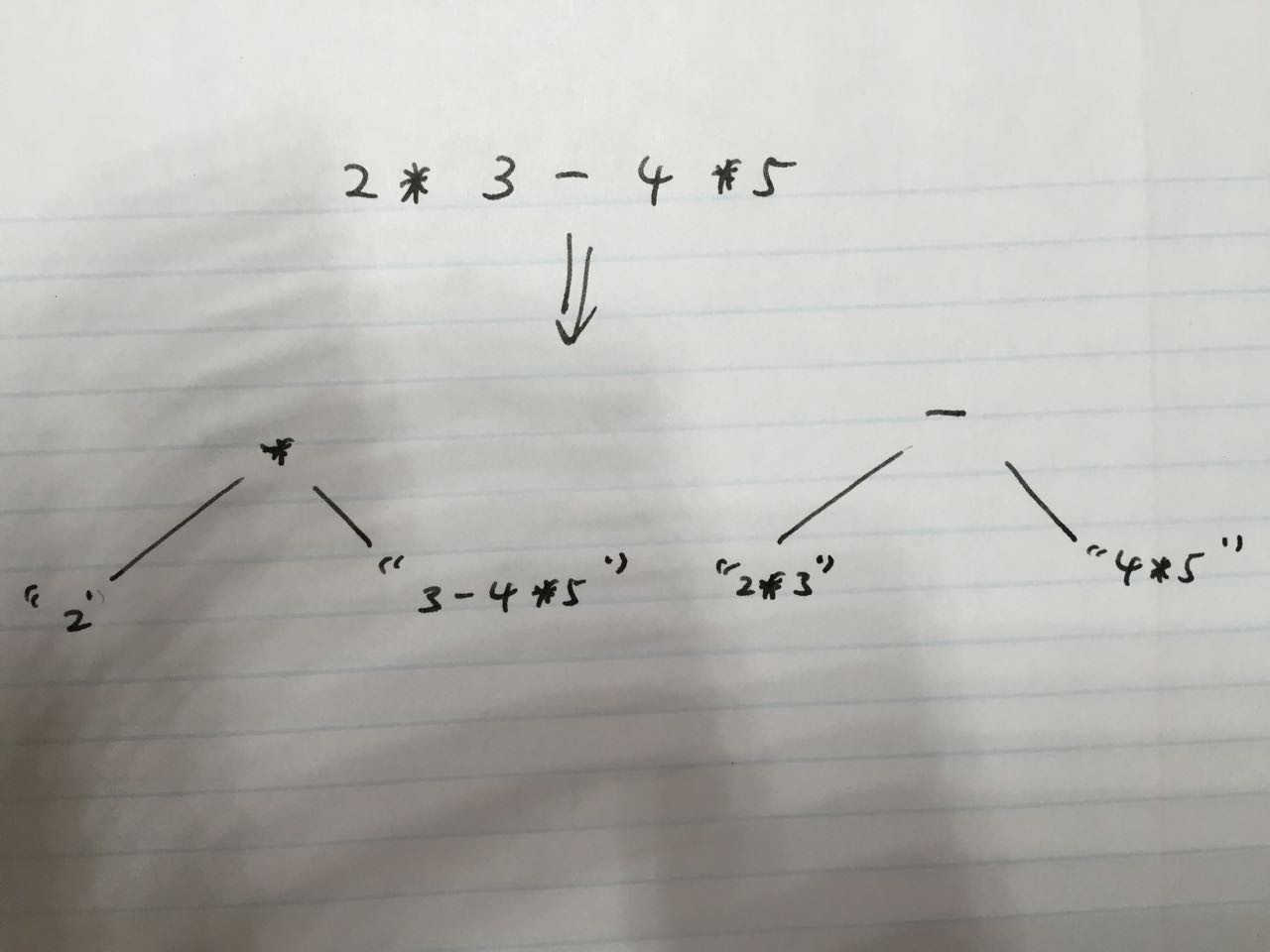 括号与数学表达式的计算 Algorithm Notes